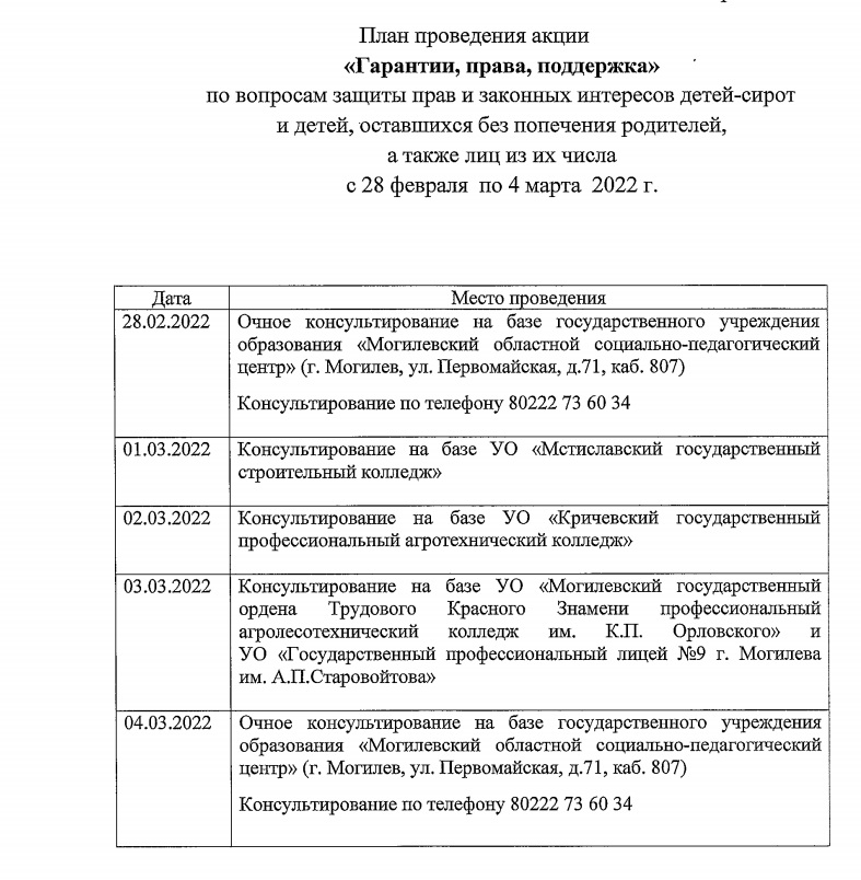 Акция Гарантии, права, поддержка